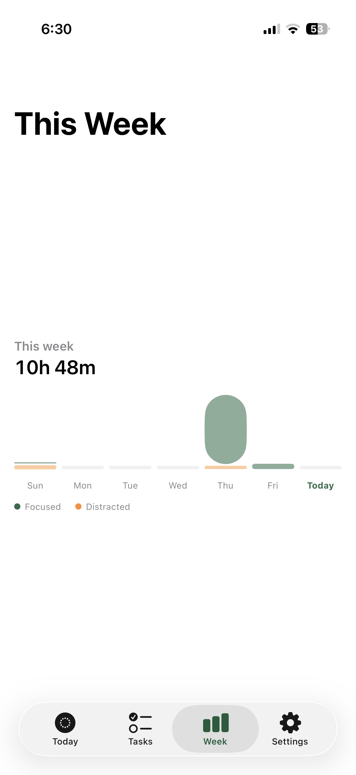 Weekly focus statistics