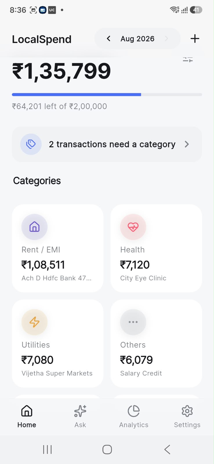 Category spending overview for the month