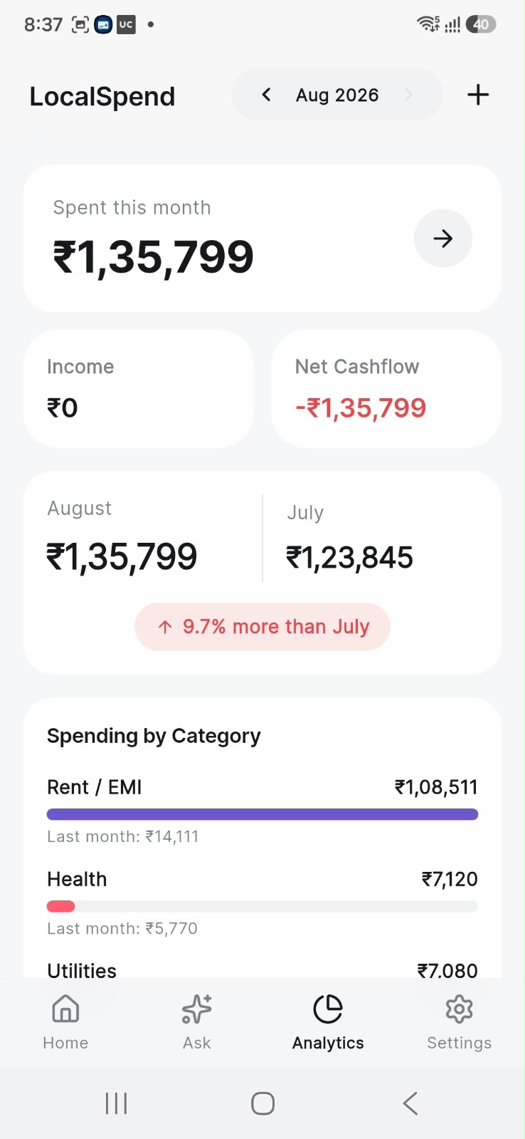 Analytics with income, net cashflow, and month-over-month comparison