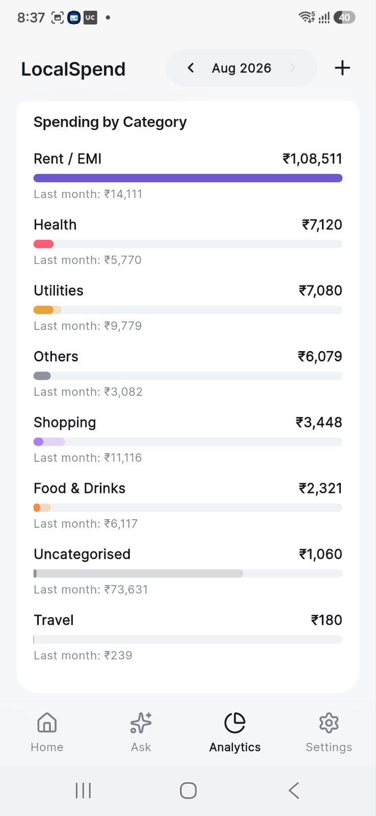 Spending by category compared to last month