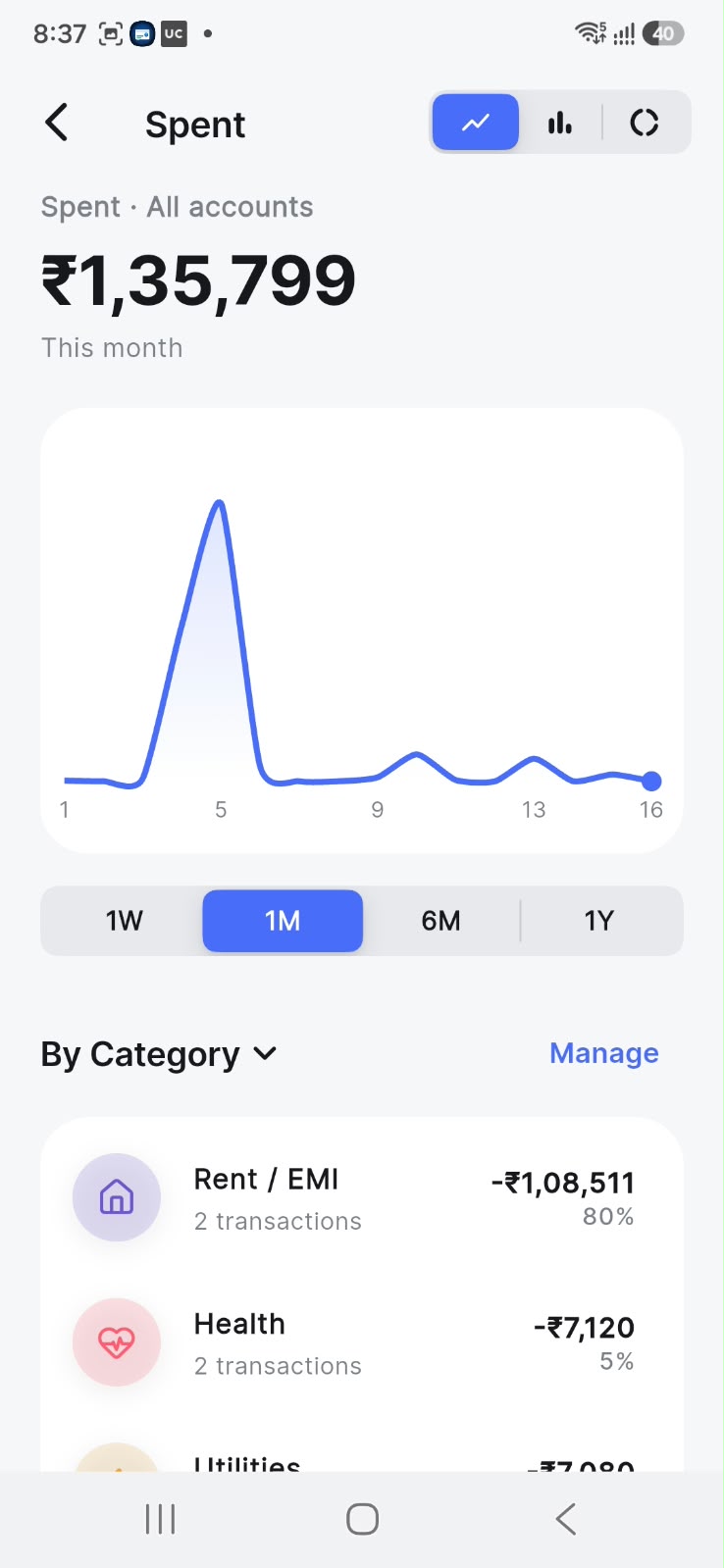 Daily spend trend chart with weekly to yearly ranges
