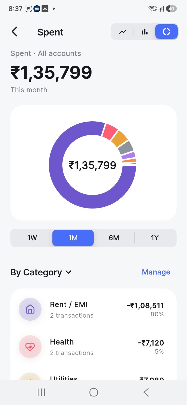 Category donut chart of monthly spending
